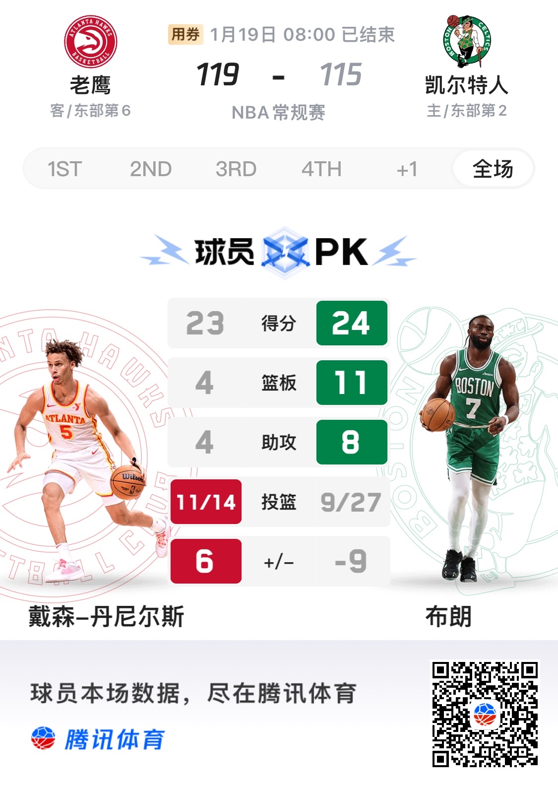 star sports-老鹰带队取胜！，阿扎伦卡重要时刻大比分获胜热度持续攀升的简单介绍-star sports